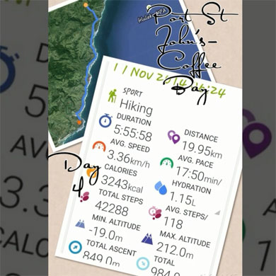 Wild Coast Hike - Day 4 - statistics