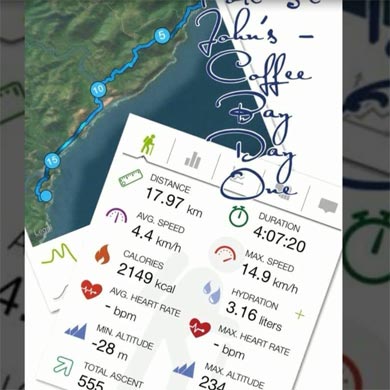 Hiking stats for the first day's hike along the Wild Coast