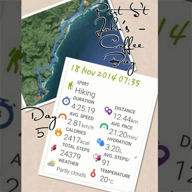 Wild Coast Hike - Day 5: statistics