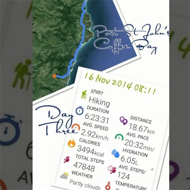 Wild Coast Hike - Day 3 statistics